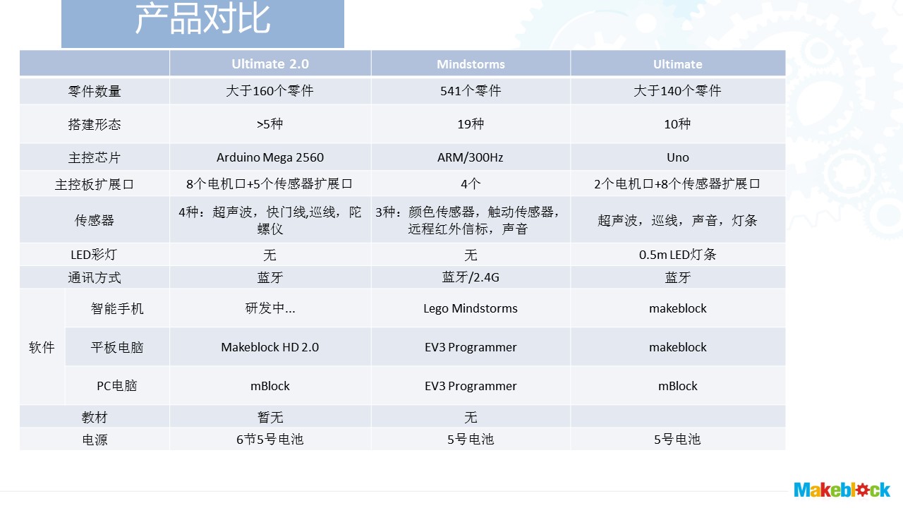 幻灯片15